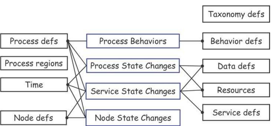 The pdw schema (overview). fact tables are in the center