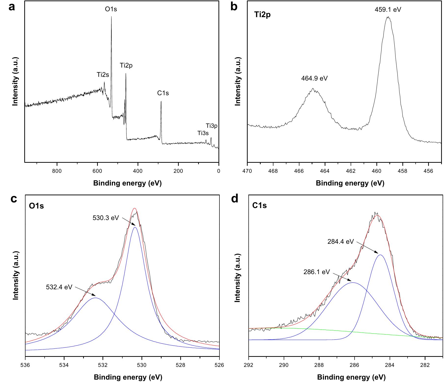 (PDF) Enhanced photocatalytic activity of graphene–TiO2 composite under ...