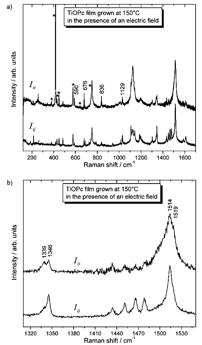 A) typical polarization dependent raman spectra of a thin