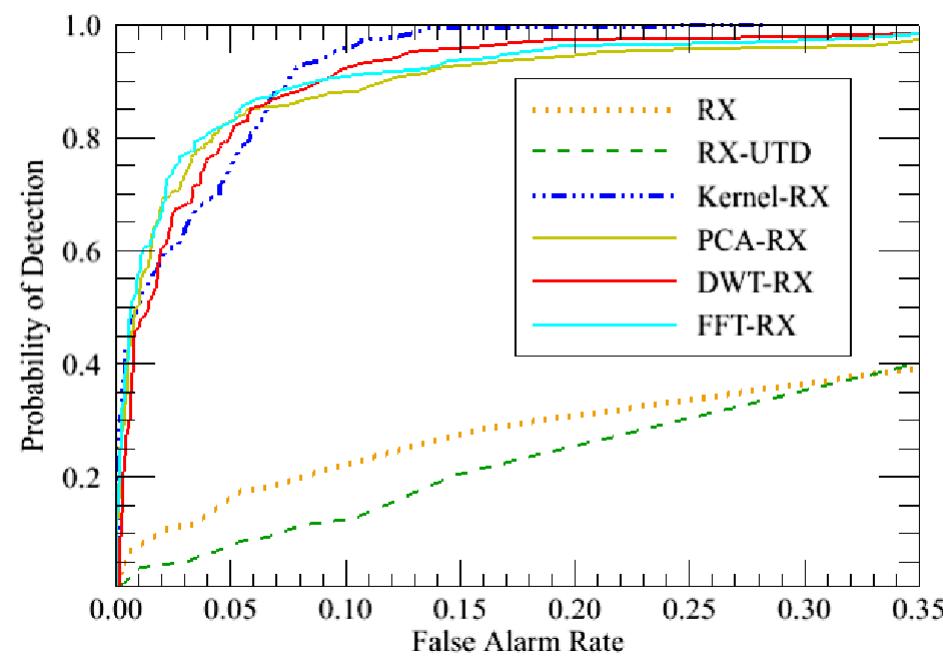 (PDF) Improving the RX Anomaly Detection Algorithm for Hyperspectral ...