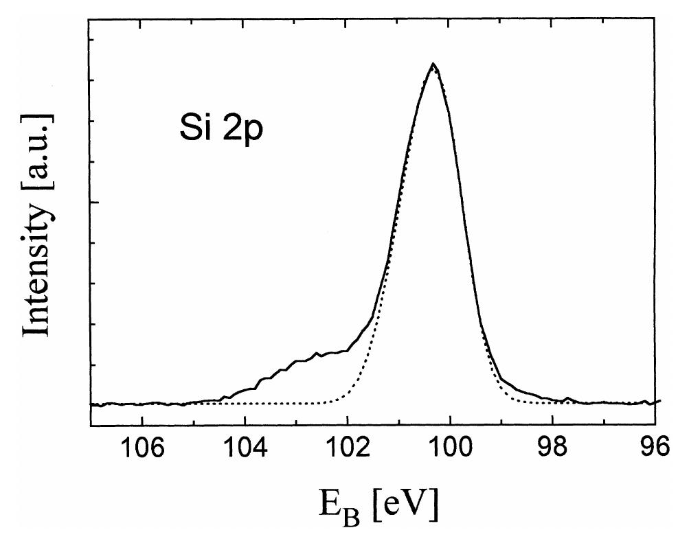 (PDF) XPS and XRD study of crystalline 3C-SiC grown by sublimation method
