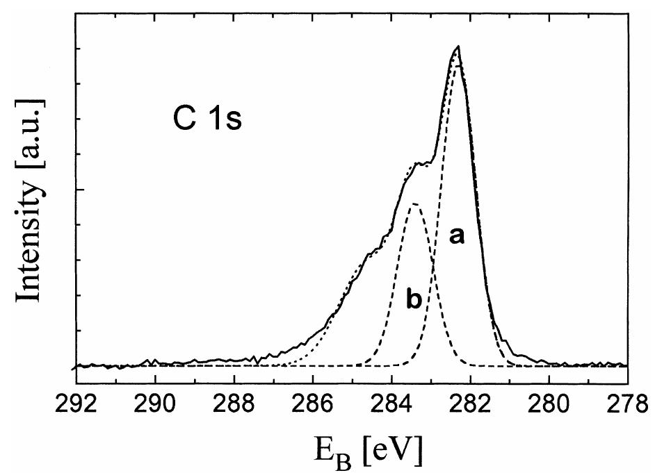 (PDF) XPS and XRD study of crystalline 3C-SiC grown by sublimation method