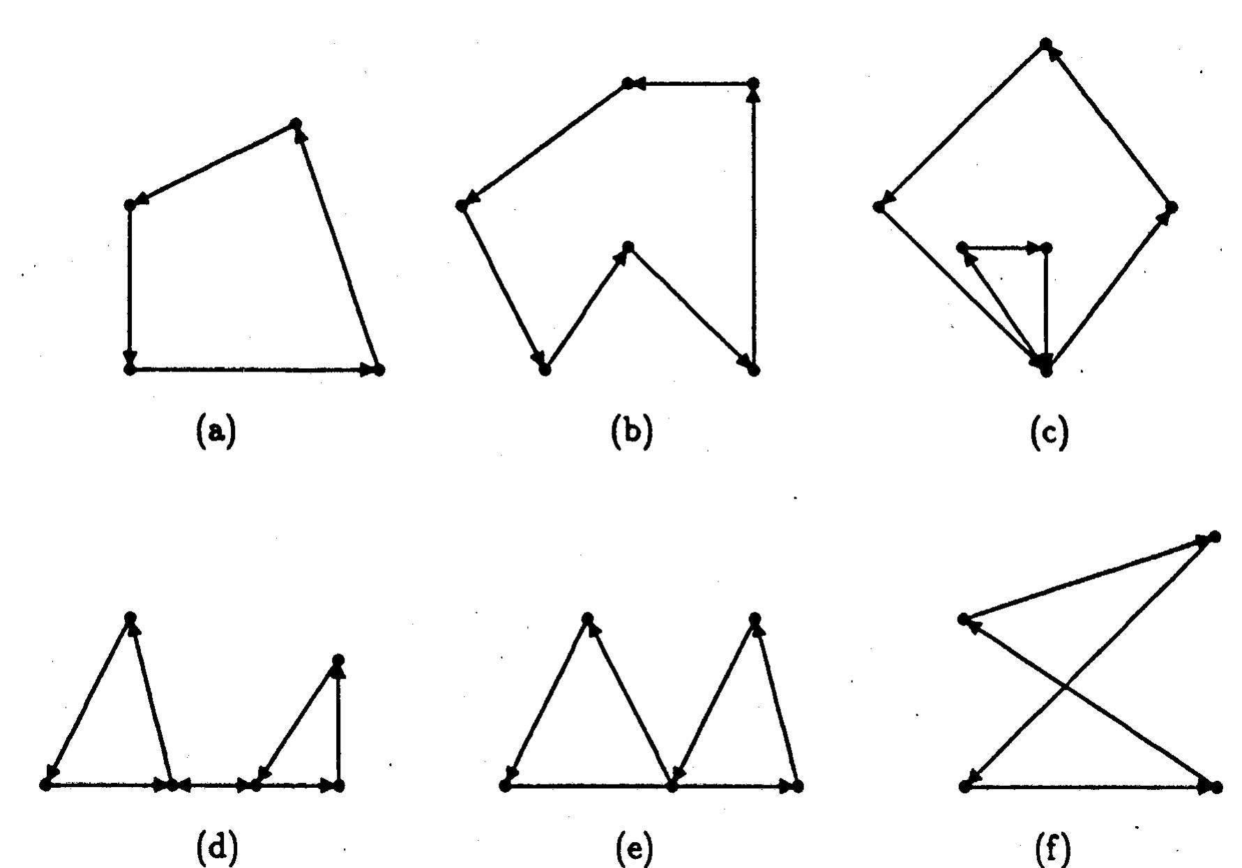 (PDF) An algorithm for computing the union, intersection or difference ...