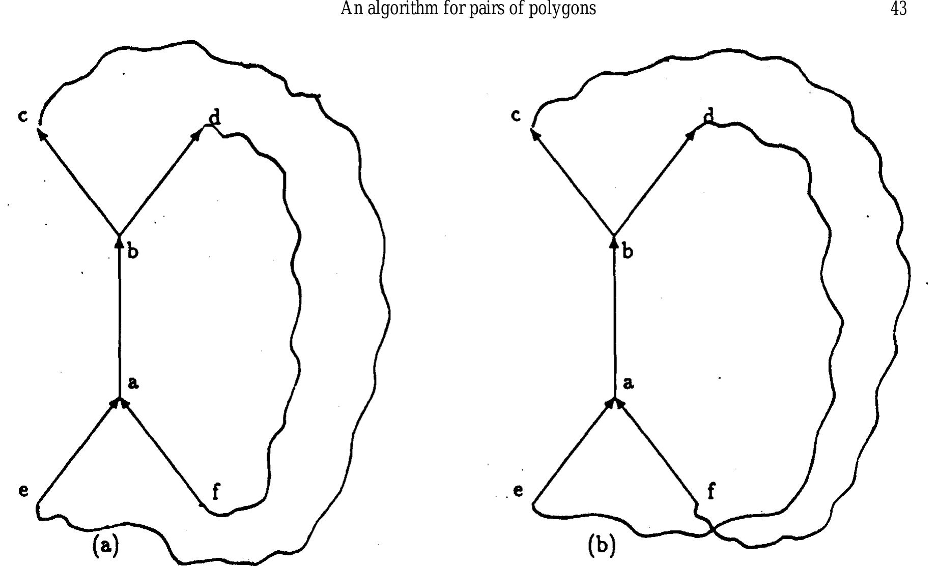 (PDF) An algorithm for computing the union, intersection or difference ...