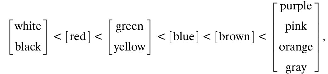 (PDF) On the origin of the hierarchy of color names