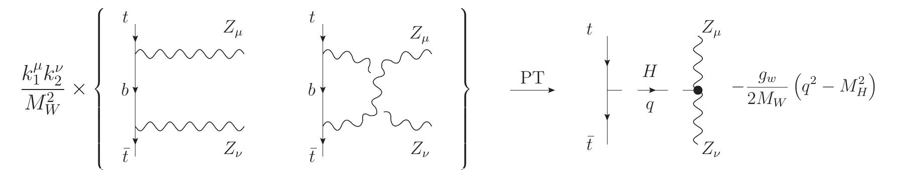 PDF) Pinch technique: Theory and applications