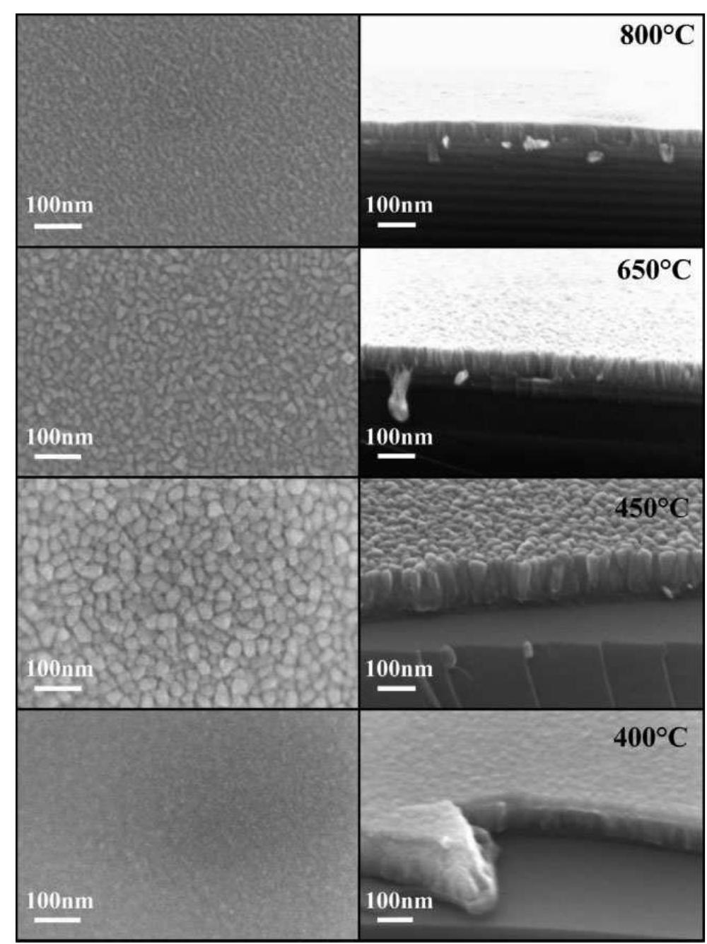Figure 3 - from Deposition of Niobium Nitride Thin Films