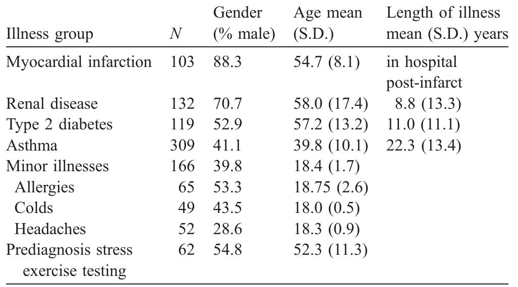 (PDF) The Brief Illness Perception Questionnaire