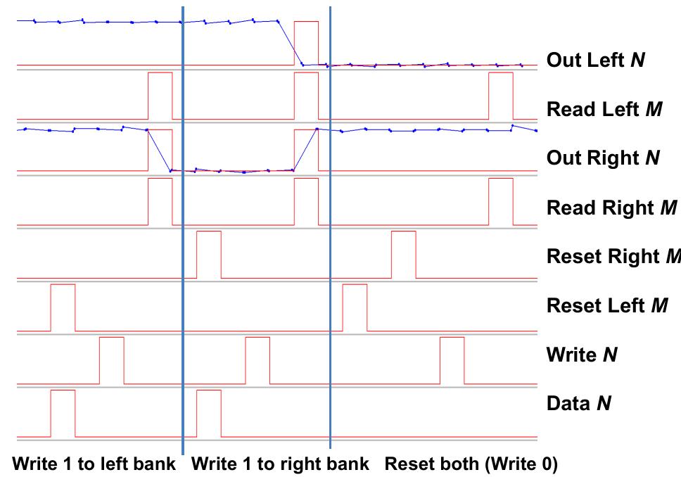 (PDF) Demonstration of an 8×8-bit RSFQ multi-port register file