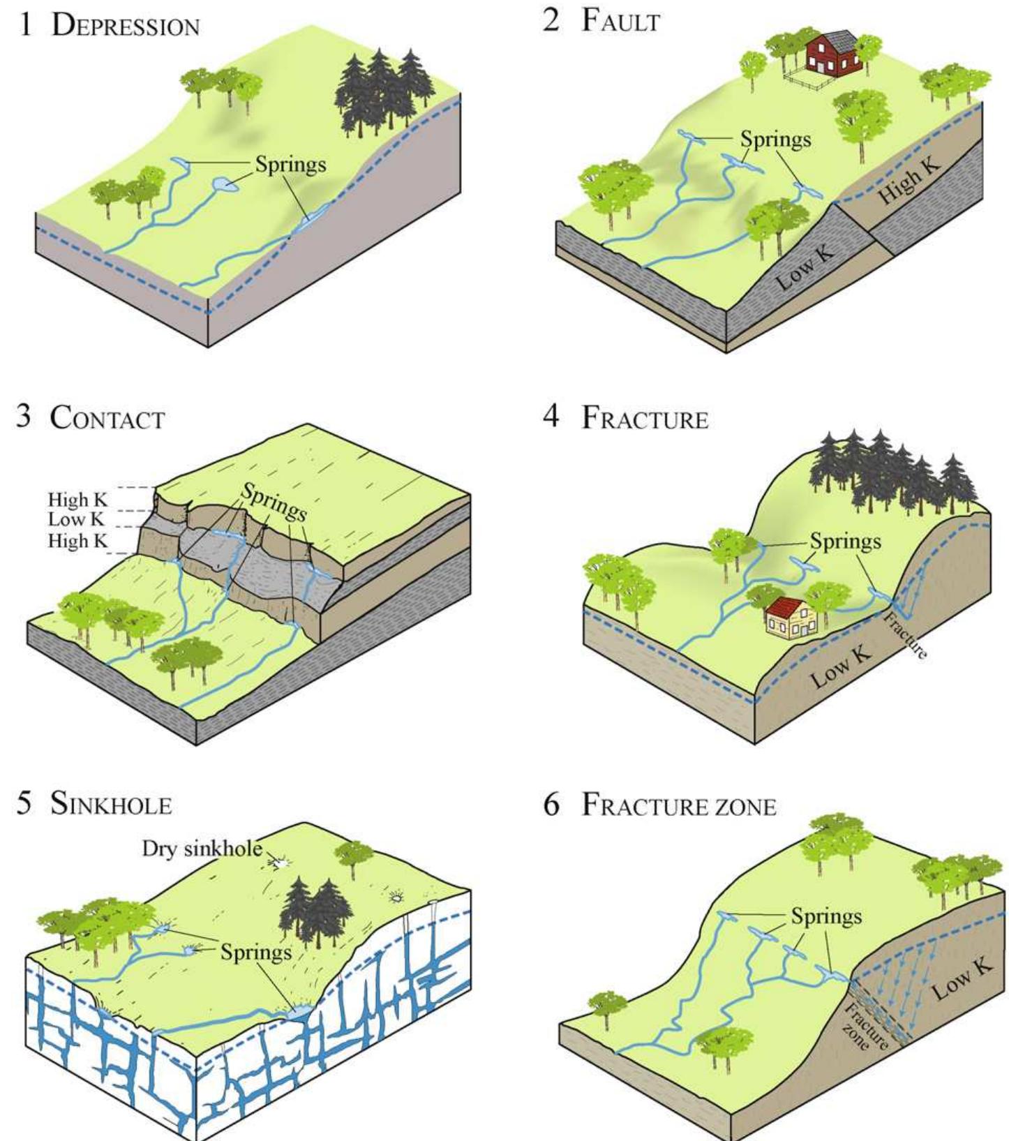 (PDF) Groundwater dependent ecosystems. Part I: Hydroecological status ...