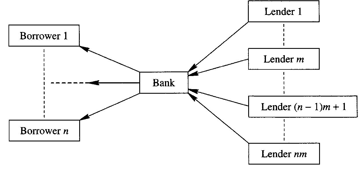 PDF) The microeconomics of banking - Xavier Freiax
