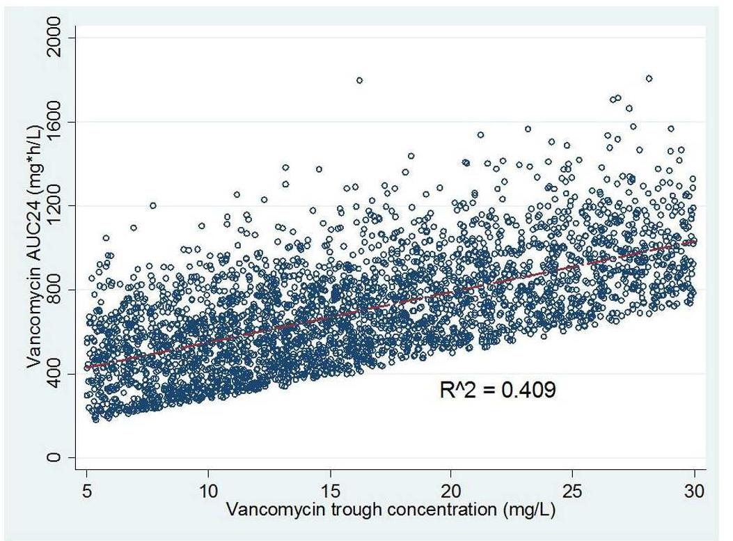 (PDF) Innovative approaches to optimizing the delivery of vancomycin in ...