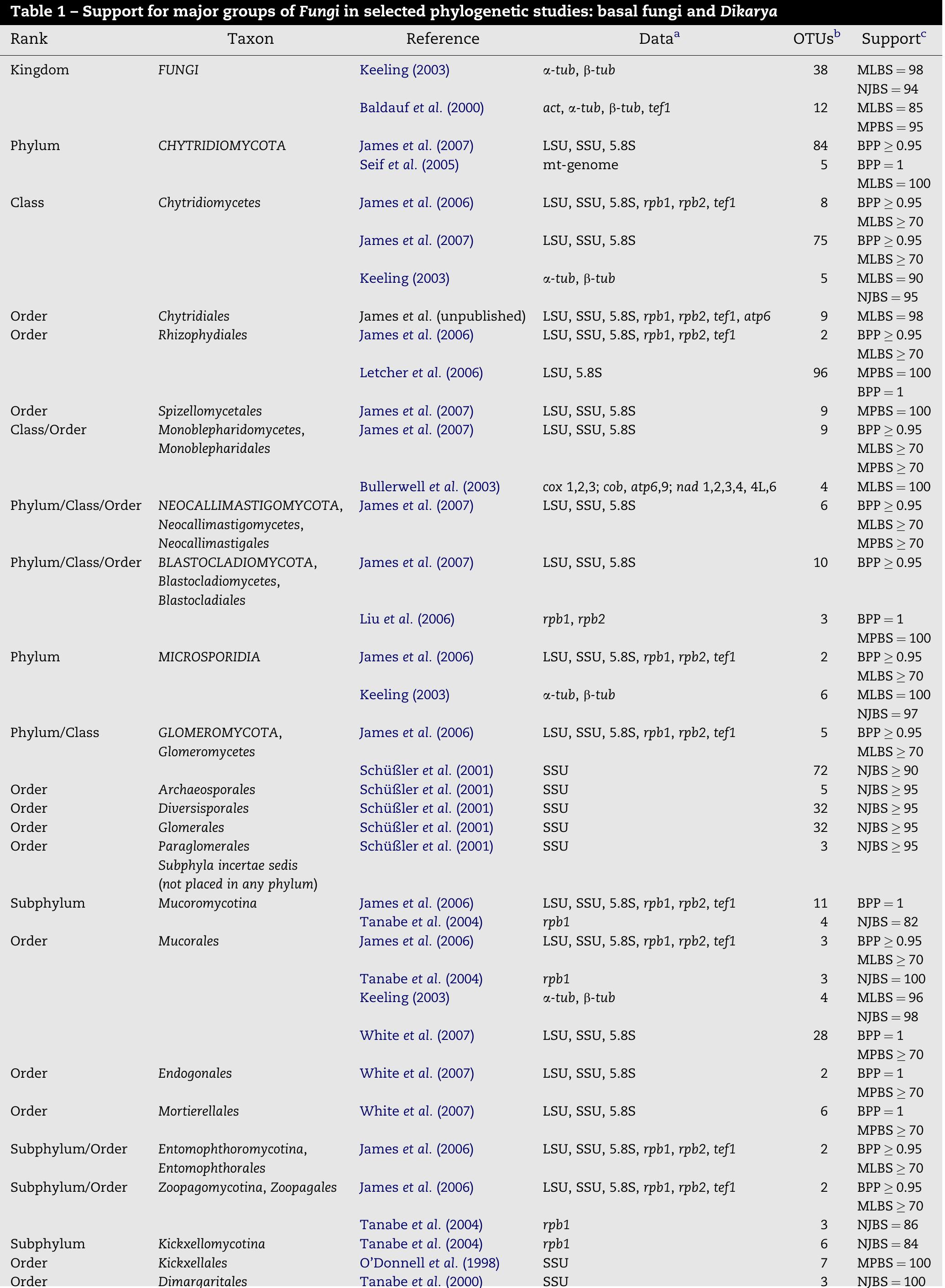 Table 1 - A higher-level phylogenetic classification of the
