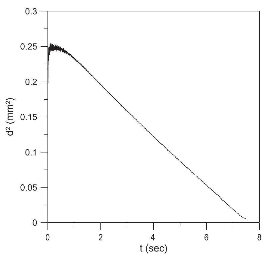 (PDF) An analysis of the d2-law departure during droplet evaporation in ...