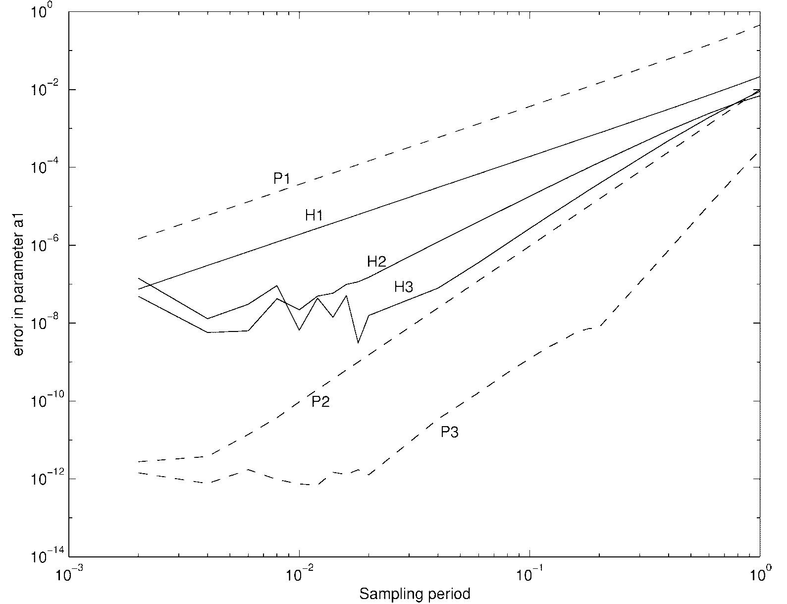 (PDF) Continuous-time identification of SISO systems using Laguerre ...