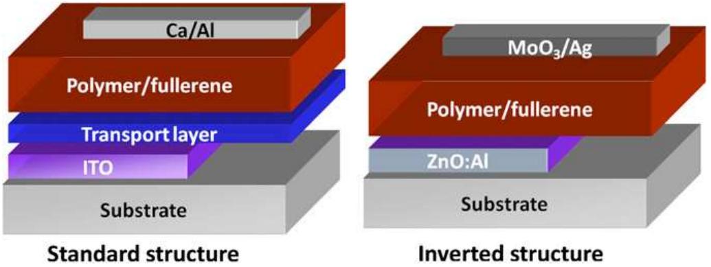 Figure 2 - from Solvent additives for tuning the