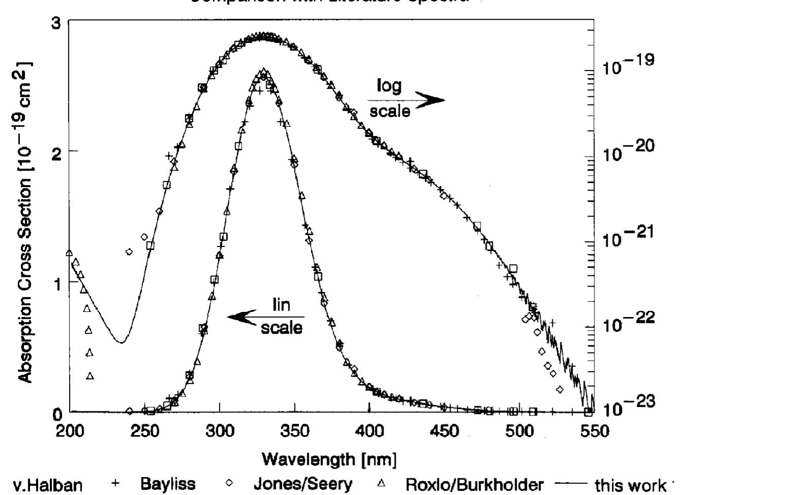 Figure 1 - from A study of the UV—visible absorption