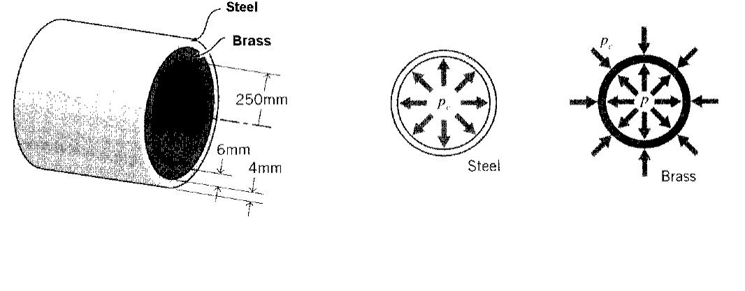 A compound pressure vessel. consider a compound cylinder,