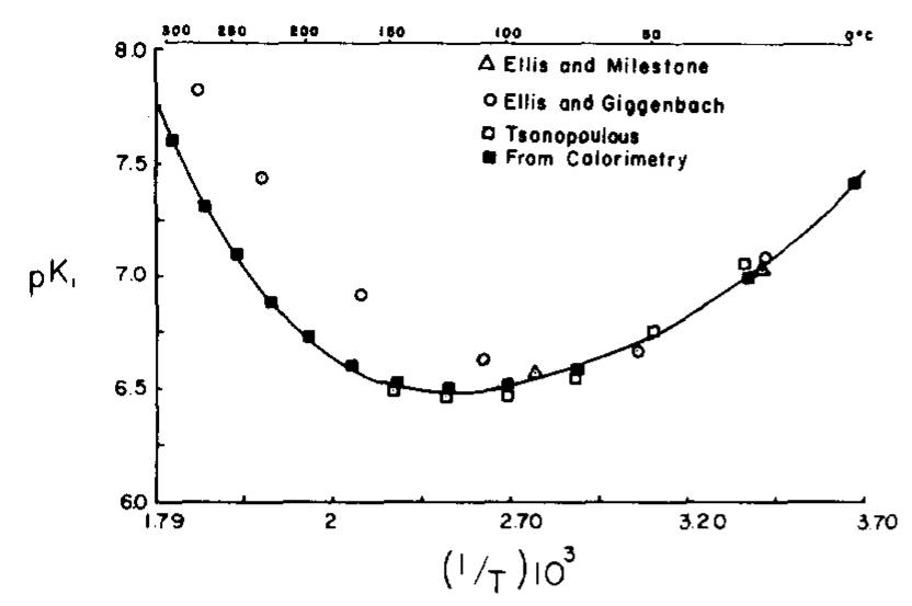 Figure 6 - from Thermodynamics and kinetics of hydrogen