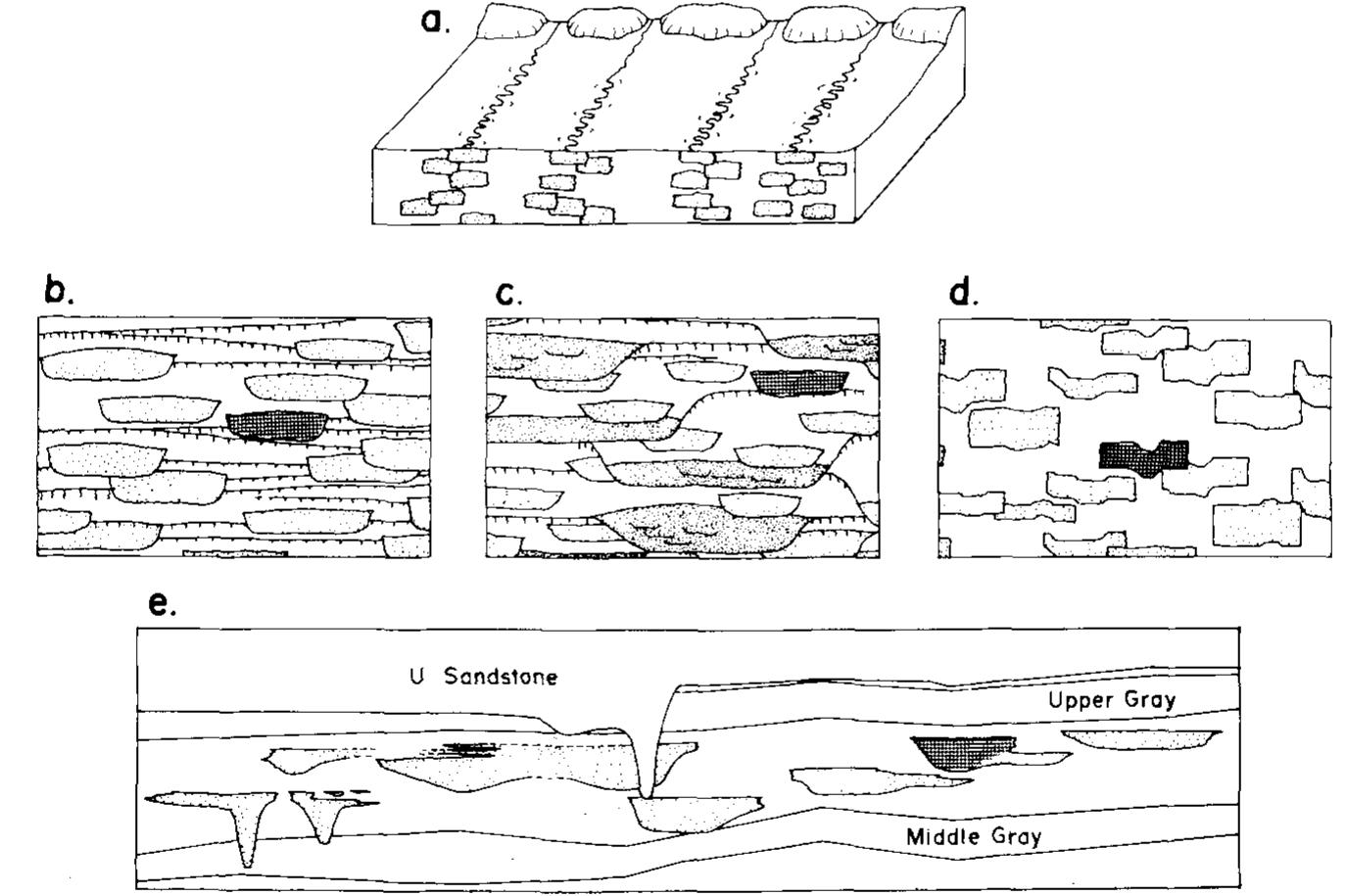 (PDF) Isochronous fluvial systems in Miocene deposits of Northern Pakistan