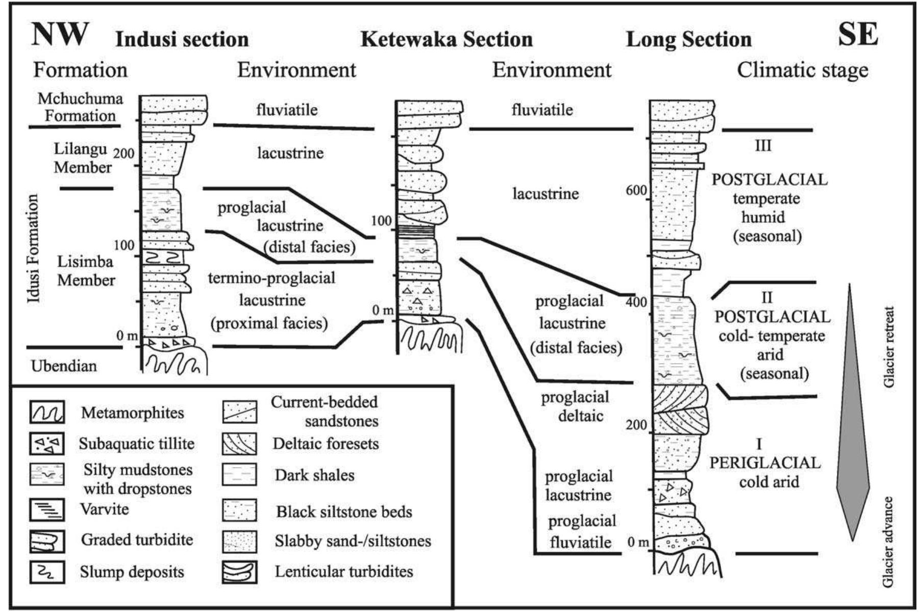 Lithofacies distribution, depositional environment and