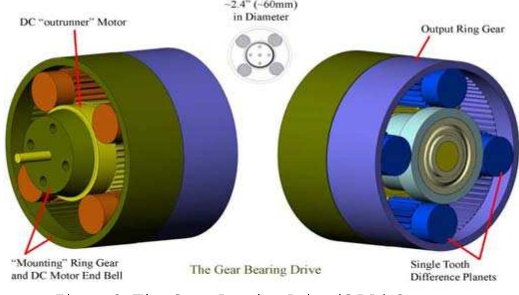 (PDF) The Gear Bearing Drive: A Novel Compact Actuator for Robotic Joints