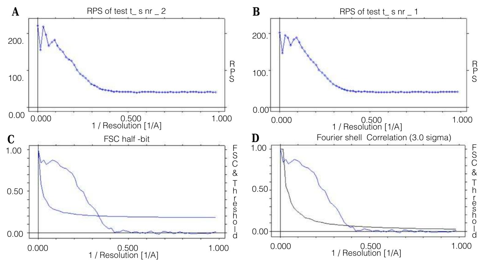Fsc Correlation (PDF) Fourier shell correlation threshold criteria