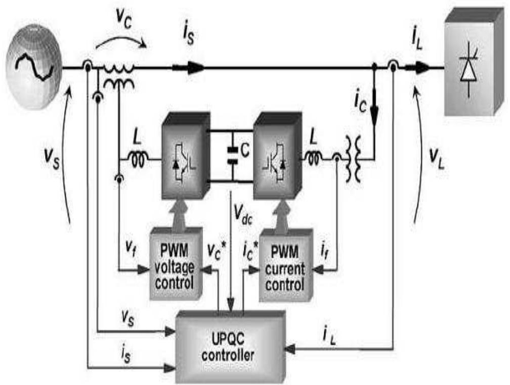 (PDF) ANFIS Based UPQC for Power Quality Improvement
