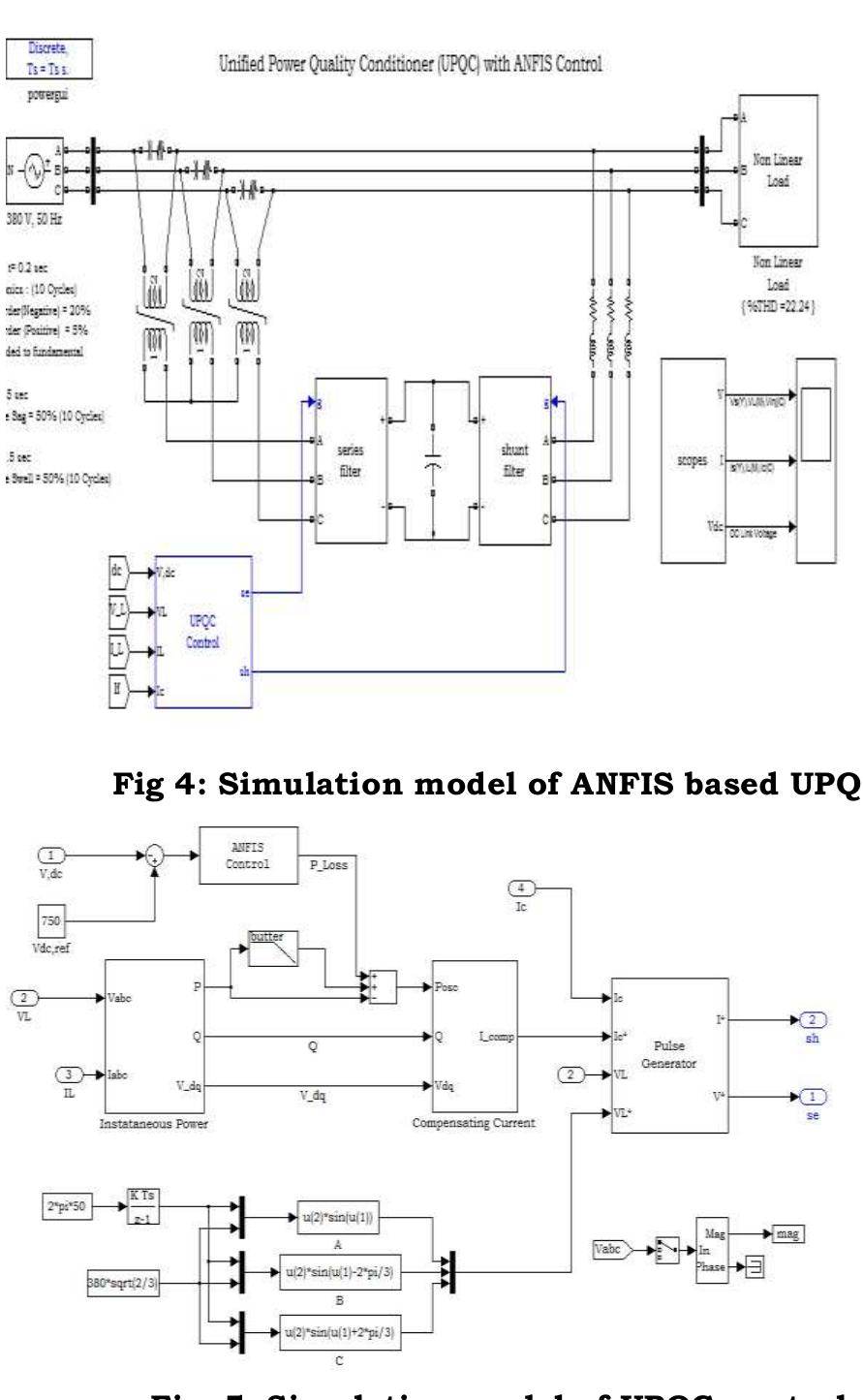 (PDF) ANFIS Based UPQC for Power Quality Improvement