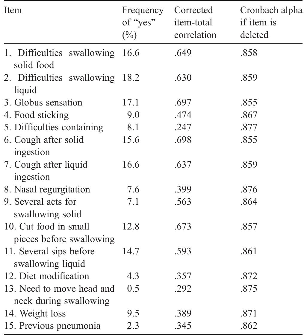 (PDF) The DYMUS questionnaire for the assessment of dysphagia in ...