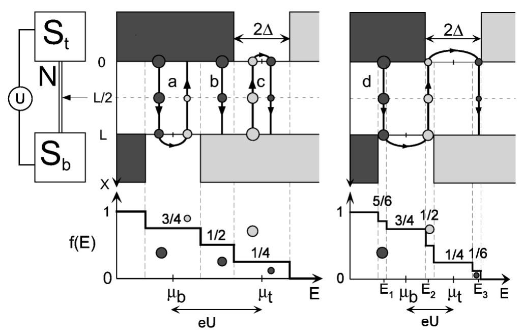 Left: layout of the experiment: a voltage u is applied