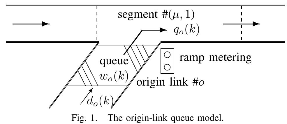 If ramp metering is applied, then the outflow q,(k) that is allowed to leave origin o during period k, is a portion ro(k) of the maximum outflow that would leave o in absence of ramp metering. Thus, ro(k) € [rmin,o, 1] is the metering rate for the origin link o, i.e., a control variable, where Tmin,o 18 a minimum admissible value; typically, Tmin,o > 0 is chosen so as to avoid ramp closure. If ro(k) = 1, no ramp metering is applied, else r,(k) < 1. A similar approach applies to freeway-to-freeway (ftf) interchanges. The evolution of the origin queue w, is described by an additional state equation (conservation of vehicles). Note that the freeway flow q,,,1 in merge segments is maximized if the corresponding density p,,1 takes values near the critical density p,, cr. 
