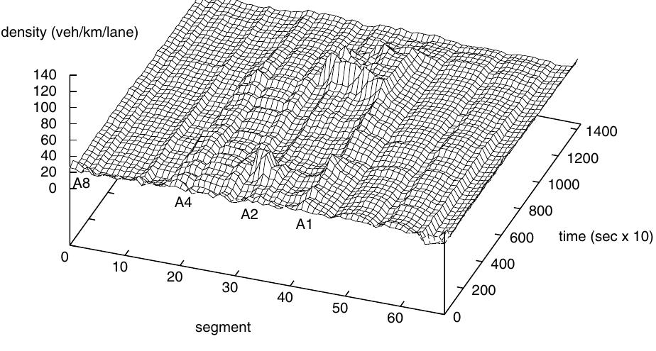 Fig. 8. Real and predicted demand at ftf ramp A8.  Fig. 9. Hierarchical control with ALINEA: density profile. 