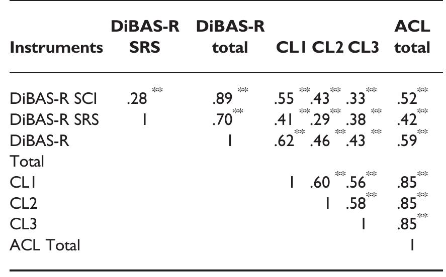 Dibas R.pdf *p