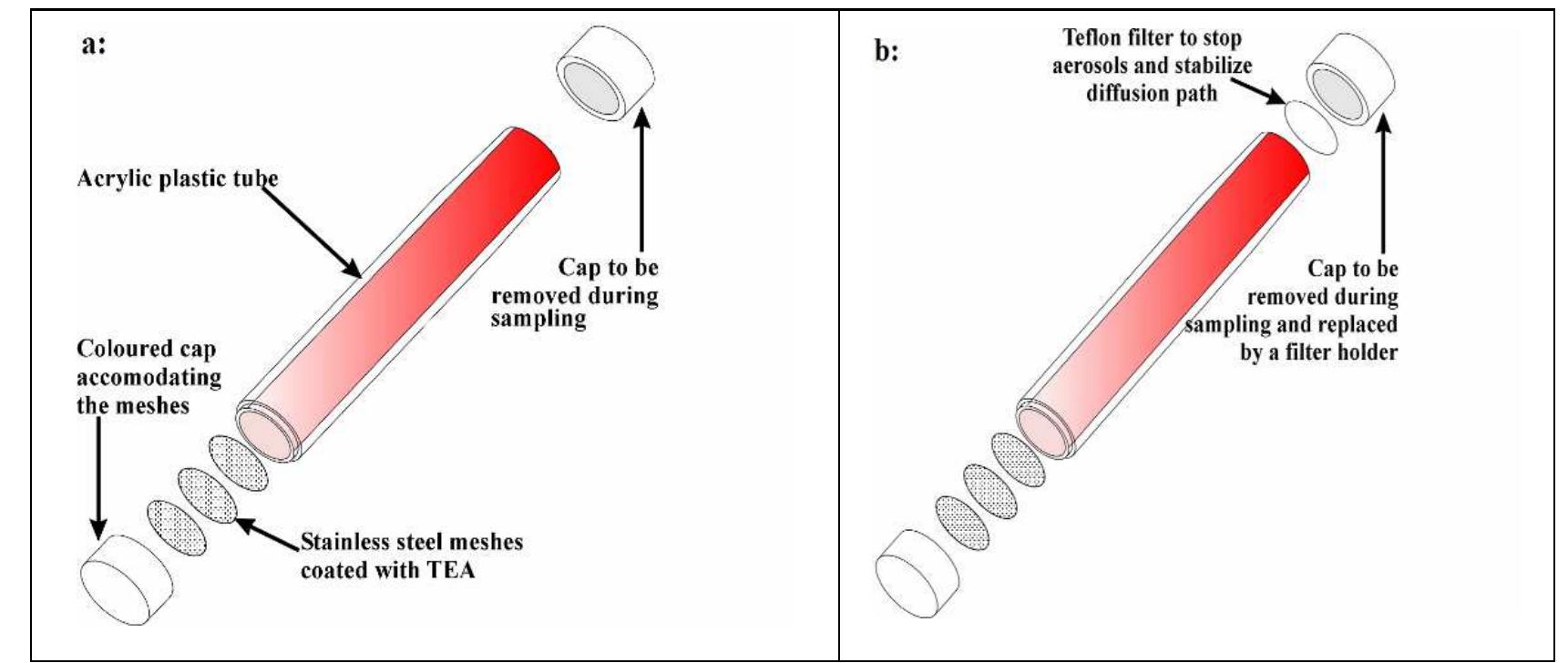 Figure 3 - from Review of the application of diffusive
