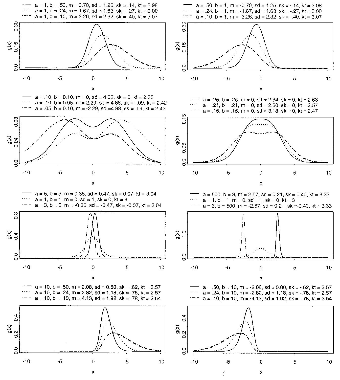 (PDF) BETA-NORMAL DISTRIBUTION AND ITS APPLICATIONS