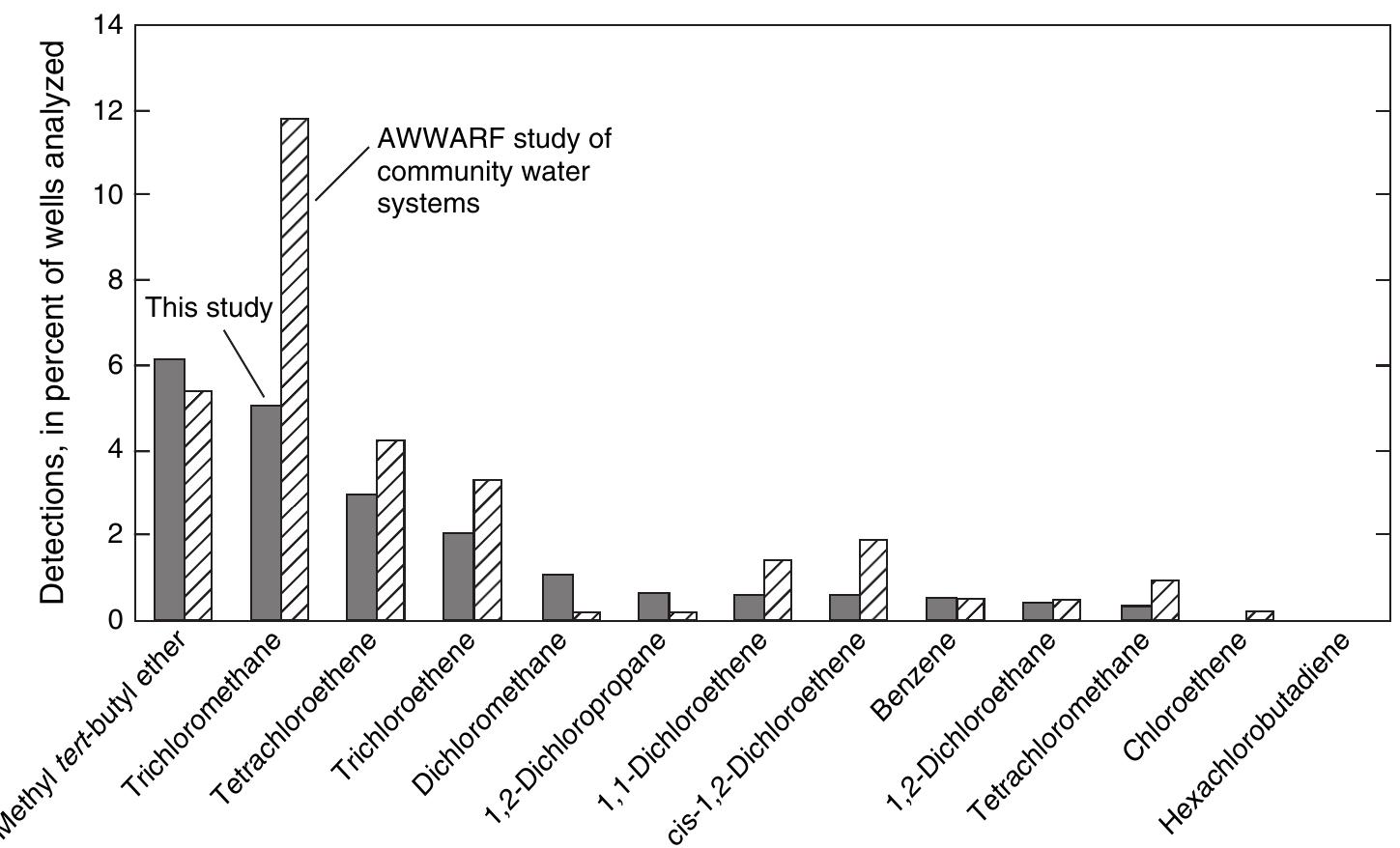 (PDF) The Chemical Quality of Self-Supplied Domestic Well Water in the ...