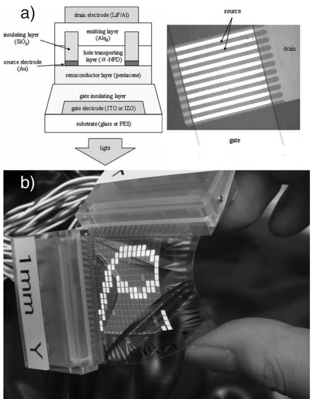 (PDF) Organic Light Emitting Field Effect Transistors: Advances and ...