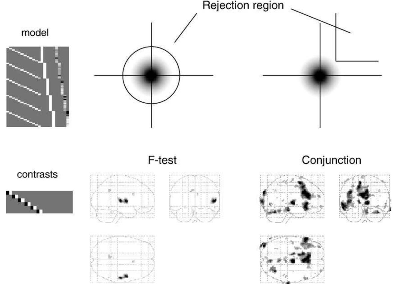 Conjunction Distribution (PDF) Conjunction revisited