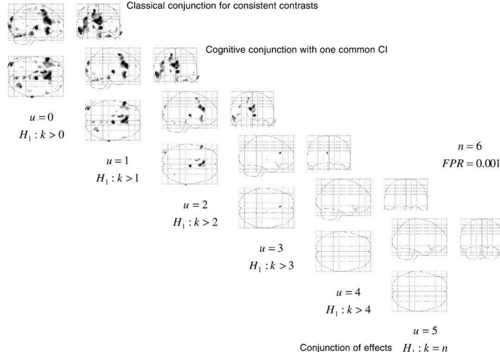 Conjunction Distribution (PDF) Conjunction revisited