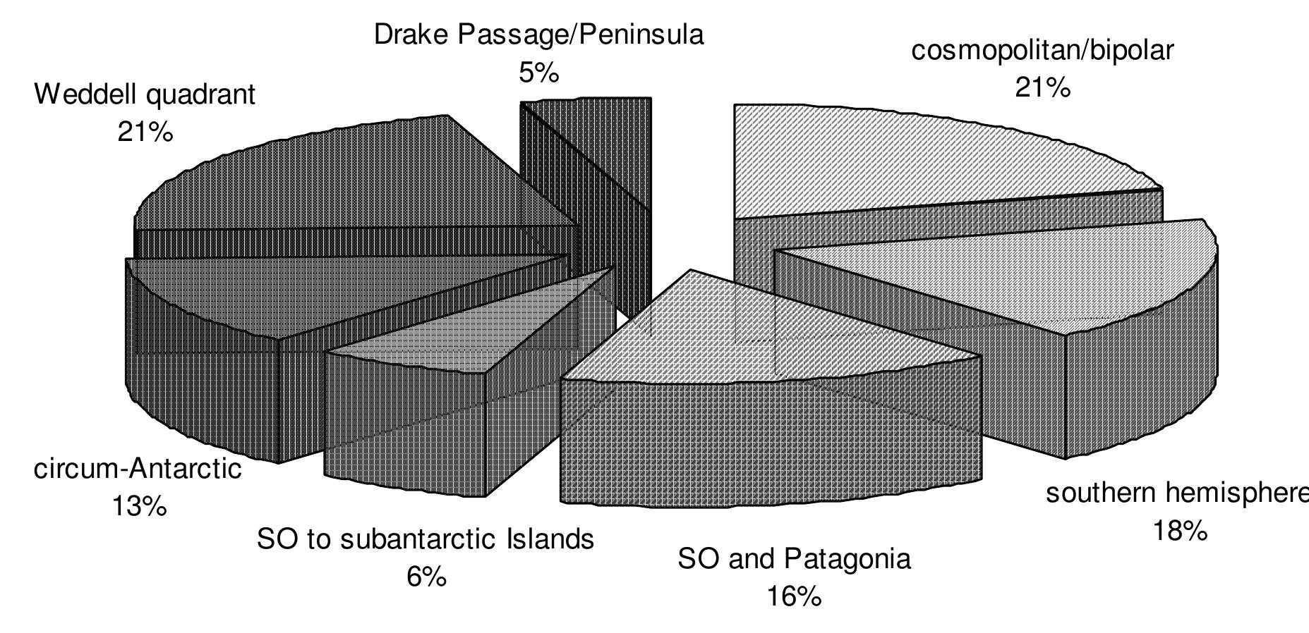 Komokiacea (PDF) First insights into the biodiversity and biogeography of the ...