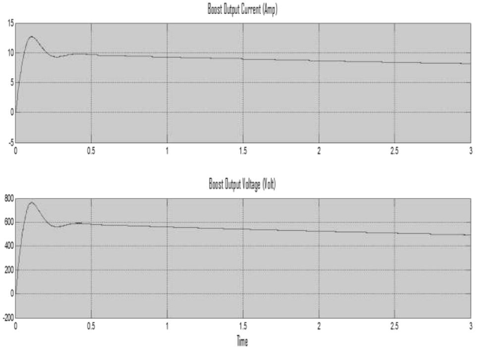 Waveform of boost converter output voltage & current at wind