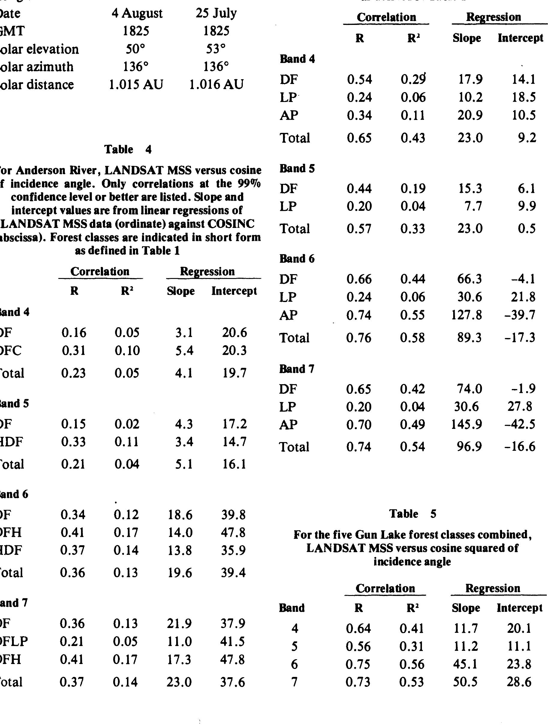 Table 1 - from On the slope-aspect correction of