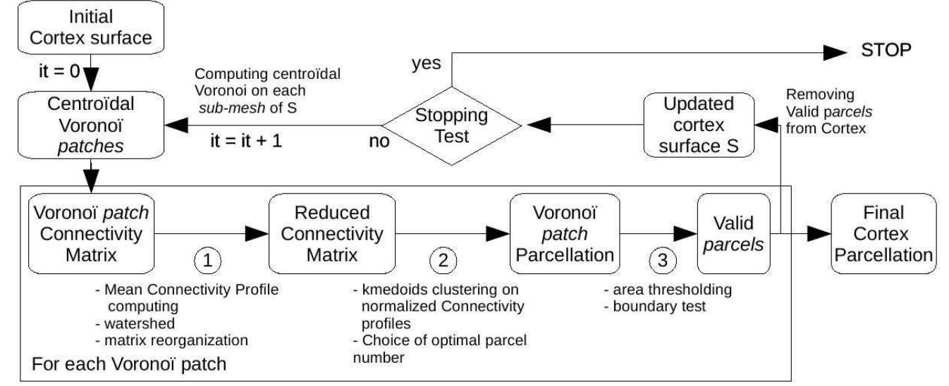 Figure 1 - from Design and Modeling of Blue-Enhanced and