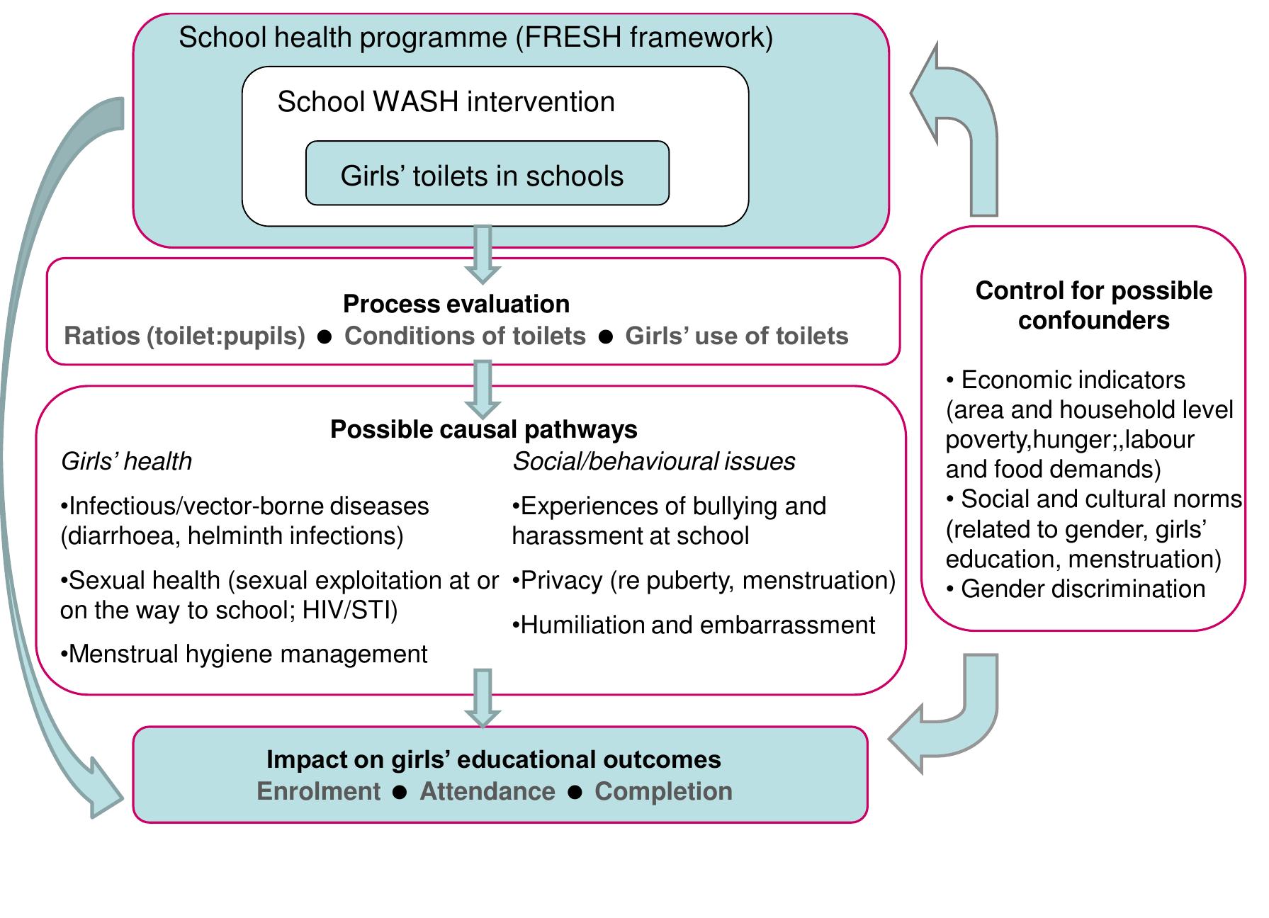 1 guiding framework for future research