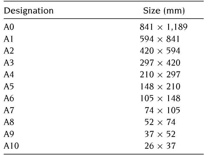 1. the iso a series of trimmed paper sizes