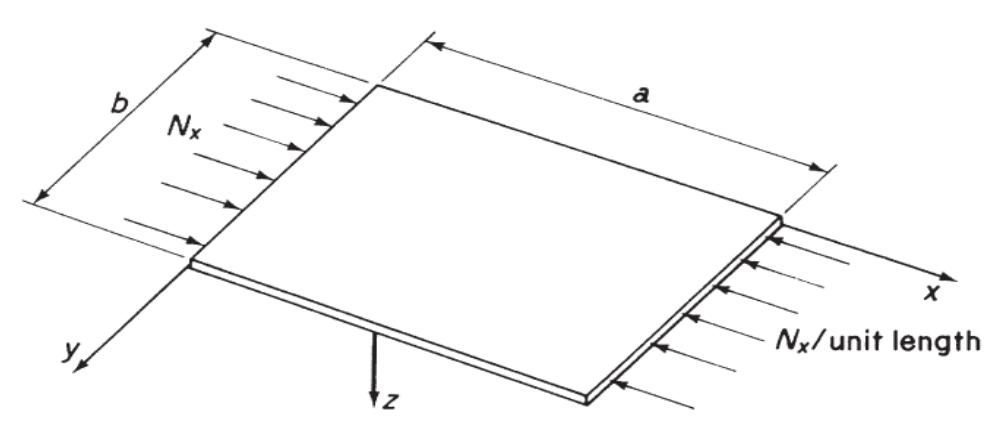 (PDF) A REVIEW AND BUCKLING ANALYSIS OF STIFFENED PLATE