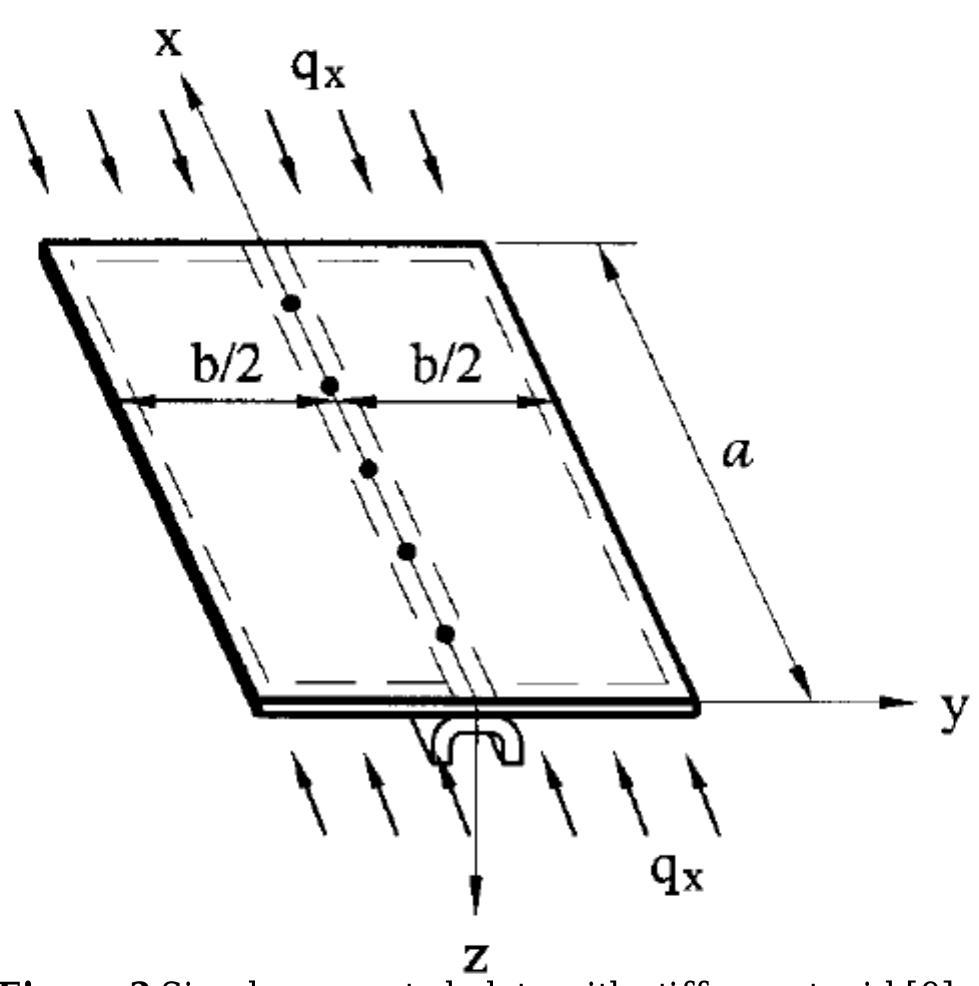 (PDF) A REVIEW AND BUCKLING ANALYSIS OF STIFFENED PLATE