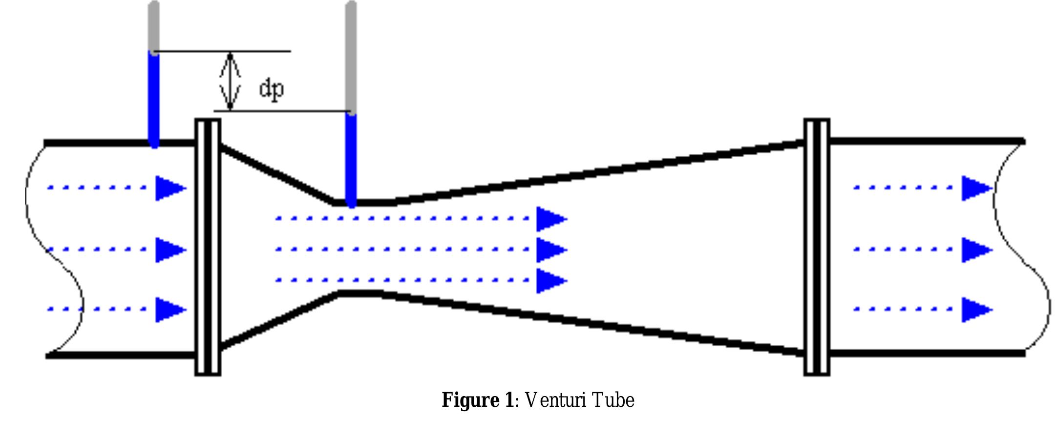 (PDF) DESIGN AND ANALYSIS OF UNDERTRAY DIFFUSER FOR A FORMULA STYLE RACECAR