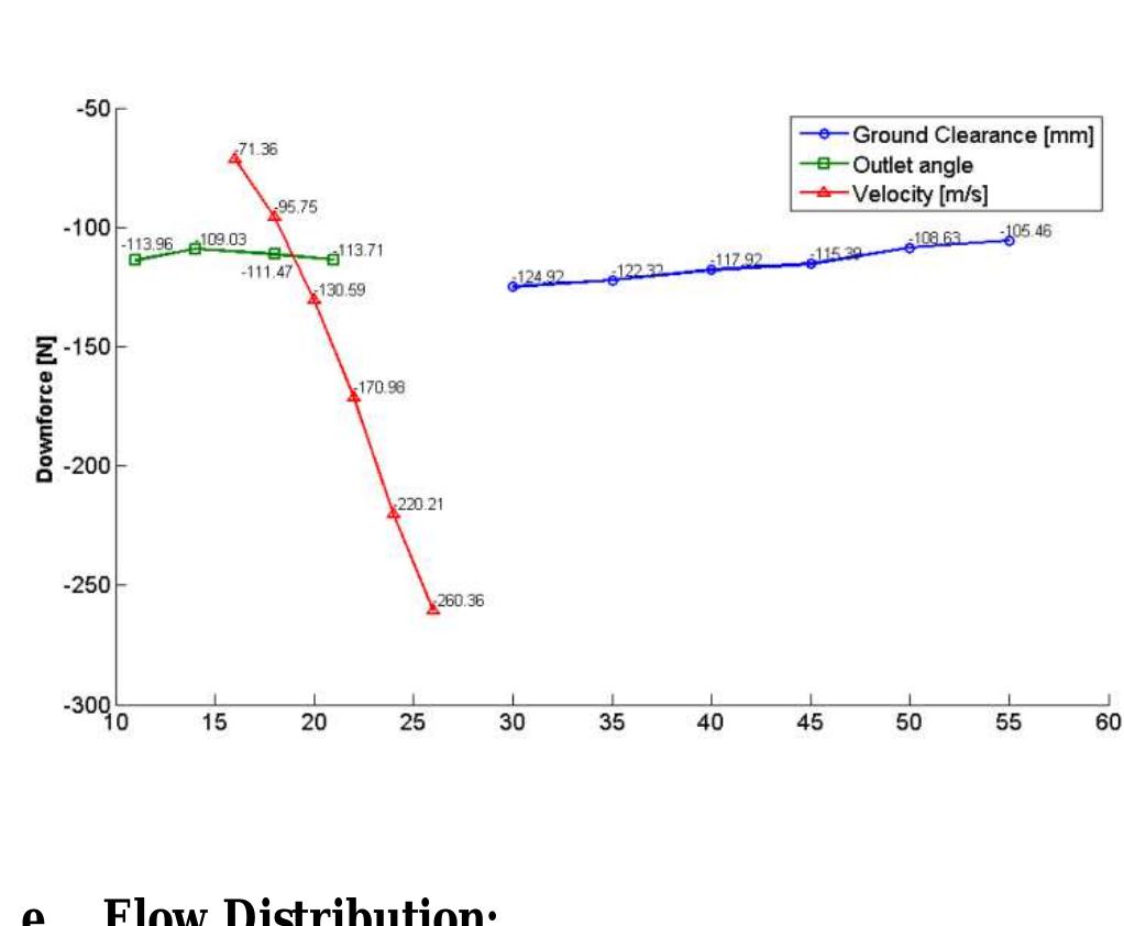(PDF) DESIGN AND ANALYSIS OF UNDERTRAY DIFFUSER FOR A FORMULA STYLE RACECAR